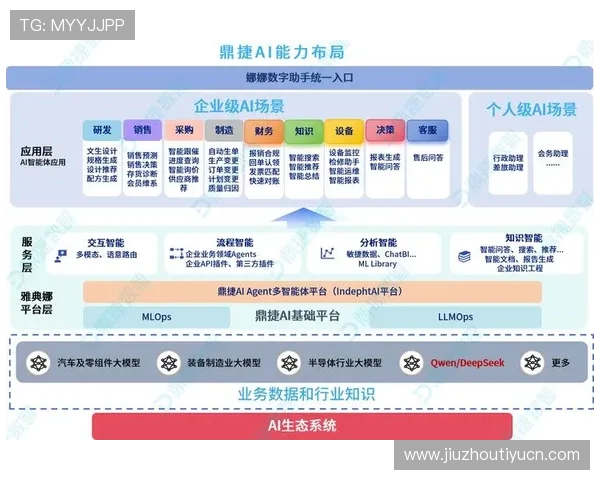 三亿电竞：如何利用大数据和AI技术优化电竞赛事体验与运营